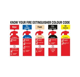 Know Your Fire Extinguisher 300X500 Pvc