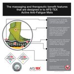 Floortex AFS-TEX 2000 Active Anti-Fatigue Mat 500x800 Blk 874951007469