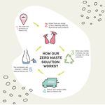 Miniml Washing Up Liquid Apple Orchard 5 Litre MIN101