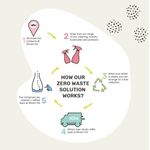 Miniml Anti-Bac Surface Cleaner French Lavender 5 Litre MIN103