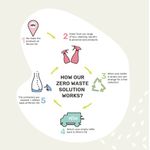 Miniml Laundry Liquid Fresh Linen 5 Litre MIN111