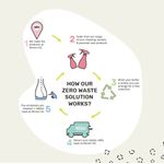 Miniml Anti-Bac Hand Soap Sweet Clementine 5 Litre MIN115