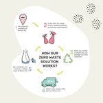 Miniml Anti-Bac Surface Cleaner French Lavender 750ml (Pack of 6) MIN151