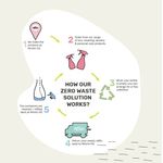 Miniml Toilet Cleaner Spearmint/Peppermint 1 Litre (Pack of 6) MIN158