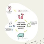 Miniml Hand Soap Sweet Clementine 500ml MIN163