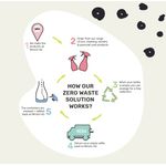 Miniml Bodywash and Bubble Bath Tea Tree/Mint 5 Litre MIN167