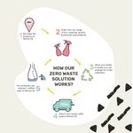 Miniml Hand Soap Cucumber/Aloe Vera 5 Litre MIN297