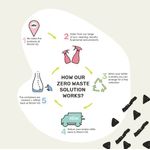 Miniml Hand Soap Cucumber/Aloe Vera 500ml MIN305