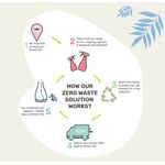 Miniml Fabric Conditioner Fresh Linen 5 Litre MIN313