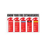 Know Your Fire Extinguisher 300X500