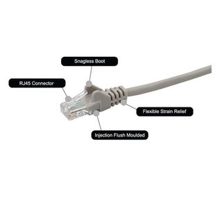 Connektgear 2M Rj45 Cat5E Utp Cbl