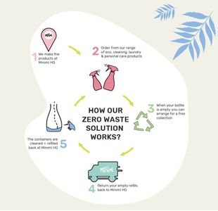Fabric Conditioner Frsh Linen 5L