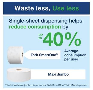 Tork Smartone Twin Dispenser White