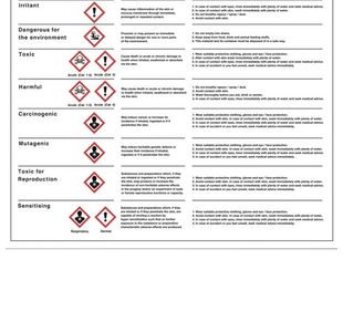 Poster Health Hazards In Workplace