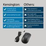 Kensington My430 Wls Rchb Mouse Blk