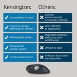 Kensington Pro Fit Tb450 Trackball