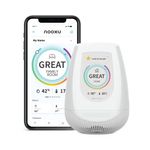 Nooku Fusion Indoor Air Qual Monitor