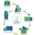 Cambridge Recyc Ntbk A4Plus 200P Pk3