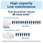 T9 Smartone Mini Toilet Roll 2P Pk12
