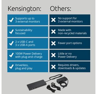 Kensington Sd4842P Tri Video Dok Sta