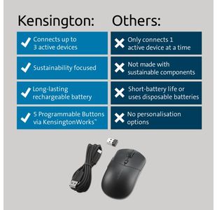 Kensington My430 Wls Rchb Mouse Blk