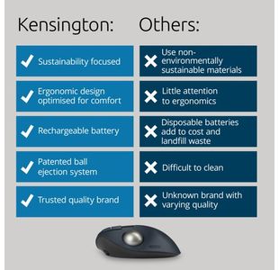 Kensington Pro Fit Tb450 Trackball
