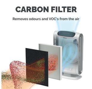 Fellowes Dx55 Carbon Filter Pk4