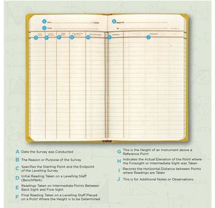 Chartwll Srvy Fld Bk 80Lf Yw 192X120