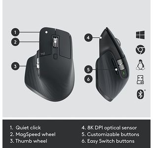Logitech Mx Keys Keyboard And Mouse